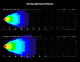 D3 LED Fog Light with DataDim™ Technology